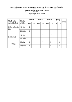 ĐỀ THI CUỐI HỌC KÌ 1 lớp 1 môn Tiếng Việt  | Đề 2 | Kết nối tri thức