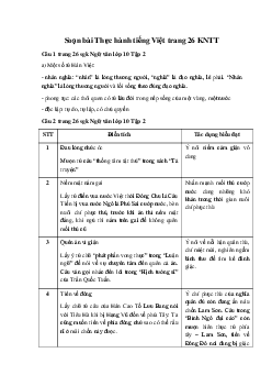 Soạn bài Thực hành tiếng Việt trang 26 KNTT