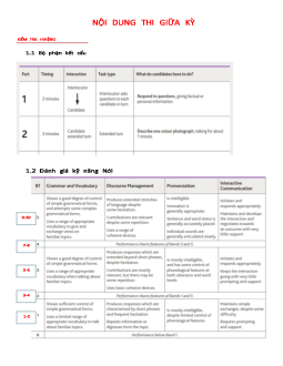 Đề cương ôn thi thi giữa kỳ môn tiếng Anh