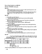 Bài tập ôn luyện chương 10 môn kinh tế vĩ mô | Đại học Kinh tế Thành phố Hồ Chí Minh
