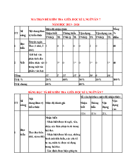 Đề thi giữa học kì 1 môn Ngữ văn lớp 7 năm 2023 - 2024 KNTT - Đề 8