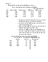 Bài tập chương 7: Tình hình KD của DN giai đoạn 2006-2009 môn Thống kê trong kinh tế và kinh doanh | Trường Đại học Kinh tế Quốc dân