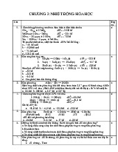 Bài tập trắc nghiệm chương 3, 4, 5 môn hóa đại cương–Trường Đại học bách khoa - Đại học đà nẵng.