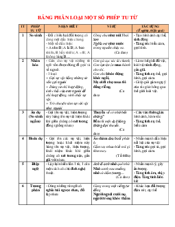 Các kiến thức cơ bản Tiếng Việt lớp 8