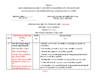 Kế hoạch dạy học Vật lí lớp 10,11,12 theo cv 4040