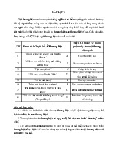 Bài tập Học phần Quản trị thương hiệu