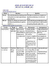 Chủ đề 5. Ôn tập tuỳ bút, tản văn - Văn 7