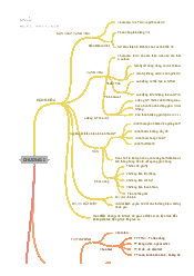 Chương 2: Kinh tế chính trị Mac - Lenin (nhóm 1)| Đại học Bà Rịa - Vũng Tàu