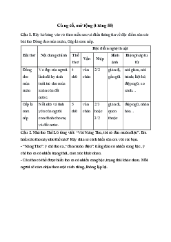 Soạn bài Củng cố, mở rộng trang 55 - Kết nối tri thức 7