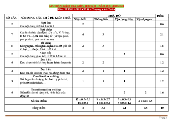 Ma trận đề kiểm tra giữa học kỳ 1 Tiếng Anh 11 năm học 2020-2021