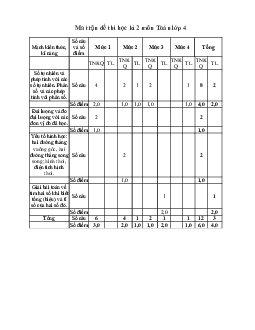 Đề thi học kì 2 môn Toán lớp 4 trường tiểu học Tân Phong, Tiền Giang năm 2016 - 2017