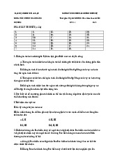 Tổng hợp bài tập lý thuyết tài chính tiền tệ | Trường Đại học Kinh Tế - Luật TPHCM