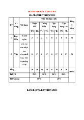 Đề thi học kỳ 1 môn Ngữ Văn lớp 8 năm học 2024 - 2025 - Đề số 1 | Bộ sách Chân trời sáng tạo