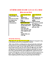 Mô hình kinh doanh Canvas - Quản trị kinh doanh| Đại học Kinh Tế Quốc Dân