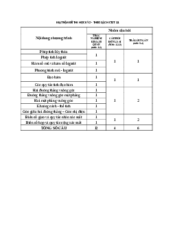 TOP 10 đề ôn thi cuối học kì 2 Toán 11 CTST cấu trúc trắc nghiệm mới