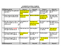 Câu Hỏi Ôn Tập Trắc Nghiệm | Môn Chủ Nghĩa Xã Hội Khoa Học - Đại học Quy Nhơn