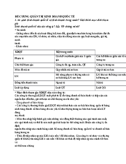 Đề cương ôn tập môn Quản trị kinh doanh quốc tế | Đại học Gia Định