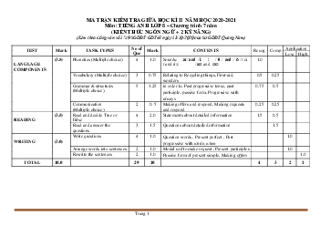 Ma trận đề kiểm tra Tiếng Anh 8 giữa học kỳ 2-Hệ 7 năm-2 kỹ năng-Sở GD&ĐT Quảng Nam 2020-2021