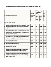 Điểm chuẩn Trường Đại học Công nghiệp TPHCM năm 2025