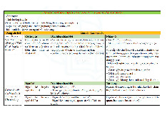 Dấu hiệu để xác định văn bản là truyện ngắn hiện đại | Tài liệu môn Ngữ Văn