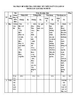 Đề thi học kì 1 môn Ngữ văn 10 năm 2023 - 2024 sách Cánh diều đề 2