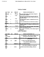 Glossary of Ecological Terms and Vocabulary - IELTS PoS 1 Week 5 môn English Studies| Trường Đại học Thăng Long