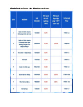 Điểm chuẩn Trường Đại học Công đoàn năm 2025