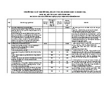 Tên trường và ký hiệu trường, mã quy ước của nhóm ngành và ngành học, khối thi quy ước, chỉ tiêu tuyển sinh, ngày thi vào các trường đại học, học viện Phía Nam năm 2009