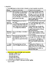 Đề cương môn Lý thuyết bảo hiểm xã hội - Trường Đại học lao động -  xã hội.