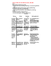 Bài Tập Chương 5, 6, 7: Kiểm Soát Quy Trình Bán Hàng và Tiền Mặt môn Kiểm soát nội bộ | Trường Đại học Sư phạm Kỹ thuật Thành phố Hồ Chí Minh