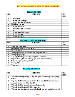 Tài liệu ôn hè ngữ văn 7 lên 8 ( có lời giải chi tiết )