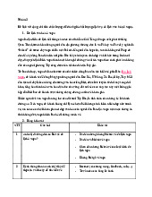 Đề tài nhóm: Đánh giá chất lượng dịch vụ du lịch ở Sapa môn Quản Trị Chất Lượng | Học viện Phụ nữ Việt Nam