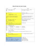 công thức kinh tế lượng | Môn kinh tế vĩ mô