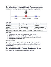 Ôn tập lại các thì lớp 6 - Thì hiện tại đơn - Present Simple Tense | Đại học giao thông vận tải