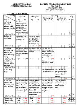 Đề cuối học kỳ 2 Toán 9 năm 2022 – 2023 trường THCS Tân Dân – Hải Phòng