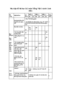 Ma trận đề thi học kì 2 Toán lớp 3 năm 2022 - 2023  | Cánh diều