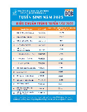 Điểm chuẩn Trường Đại học Quảng Bình năm 2025