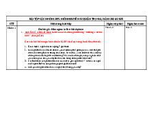 Bài Tập Nhóm Nguyên Lý Quản Trị | Nguyên lý quản trị | Đại học Tôn Đức Thắng