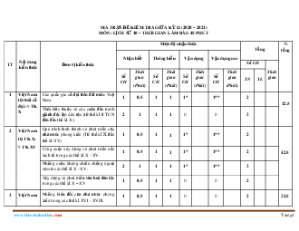 Ma trận đề kiểm tra môn Lịch Sử 10 GHK 2 có bảng đặc tả chi tiết