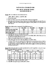 Câu hỏi ôn thi học phần môn Kinh tế vĩ mô | Trường Quốc tế - Đại học Quốc gia Hà Nội