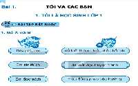 Giáo án điện tử Tiếng việt 1 bài 1 Chân trời sáng tạo: Tôi và các bạn