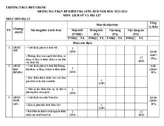 Đề thi giữa học kì 2 môn Lịch sử - Địa lí 7 năm 2023 - 2024 sách Chân trời sáng tạo - Đề 1