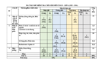 Đề cuối học kỳ 2 Toán 6 năm 2023 – 2024 trường THCS Đa Tốn – Hà Nội