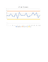 Biểu đồ Quản lý rủi ro  môn Quản lý rủi ro  | Học viện Nông nghiệp Việt Nam