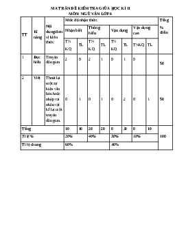 Đề thi giữa học kì 2 môn Ngữ văn 6 năm 2023 - 2024 sách Kết nối tri thức với cuộc sống | Đề 1