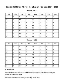Đề thi tuyển sinh vào 10 môn Tiếng Anh Sở GD&ĐT Khánh Hòa năm 2024 - 2025
