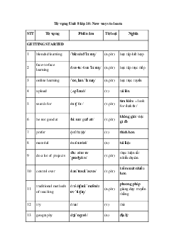 Tiếng Anh 10 Unit 8: Language - Kết Nối Tri Thức