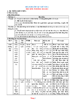 Đề cương ôn tập học kỳ 2 Ngữ Văn 6 Chân trời sáng tạo 2022-2023