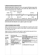 Đề cương môn Pháp luật đại cương - Trường Đại học lao động -  xã hội.