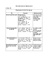 TỔNG HỢP NGỮ PHÁP TOEIC READING